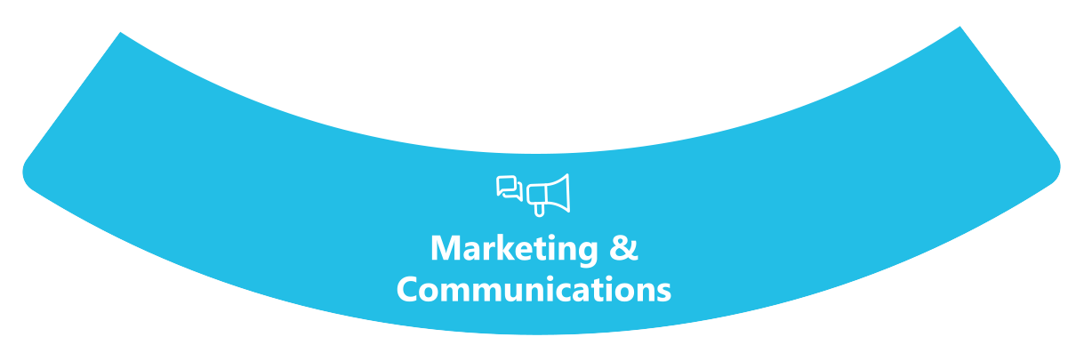 marketing and communications